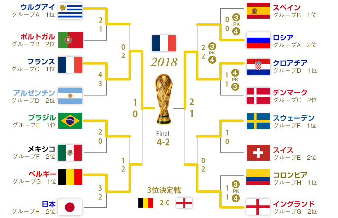 2018 Fifaワールドカップ ロシア大会 Cartao Amarelo 中南米